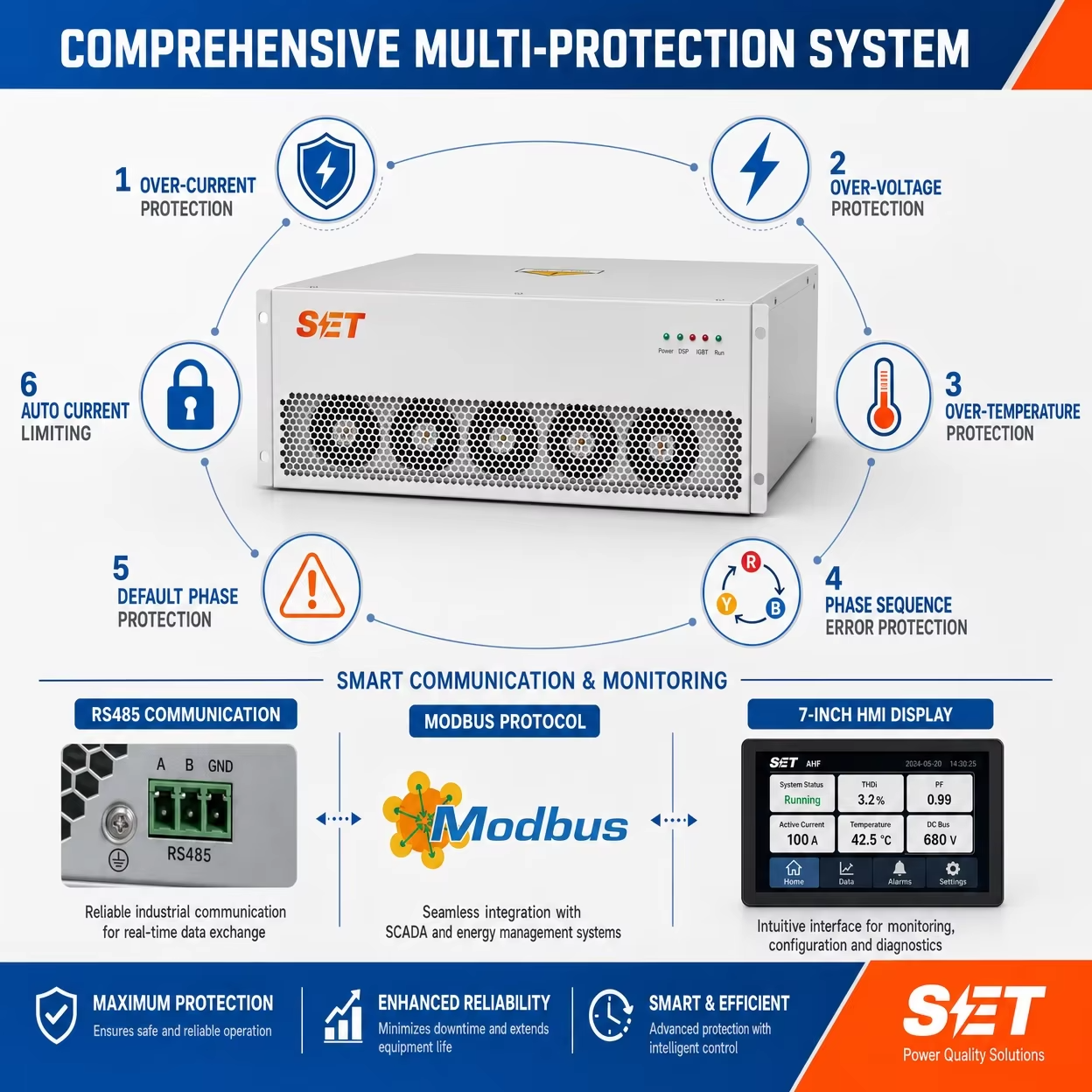 Data center and UPS power quality solution