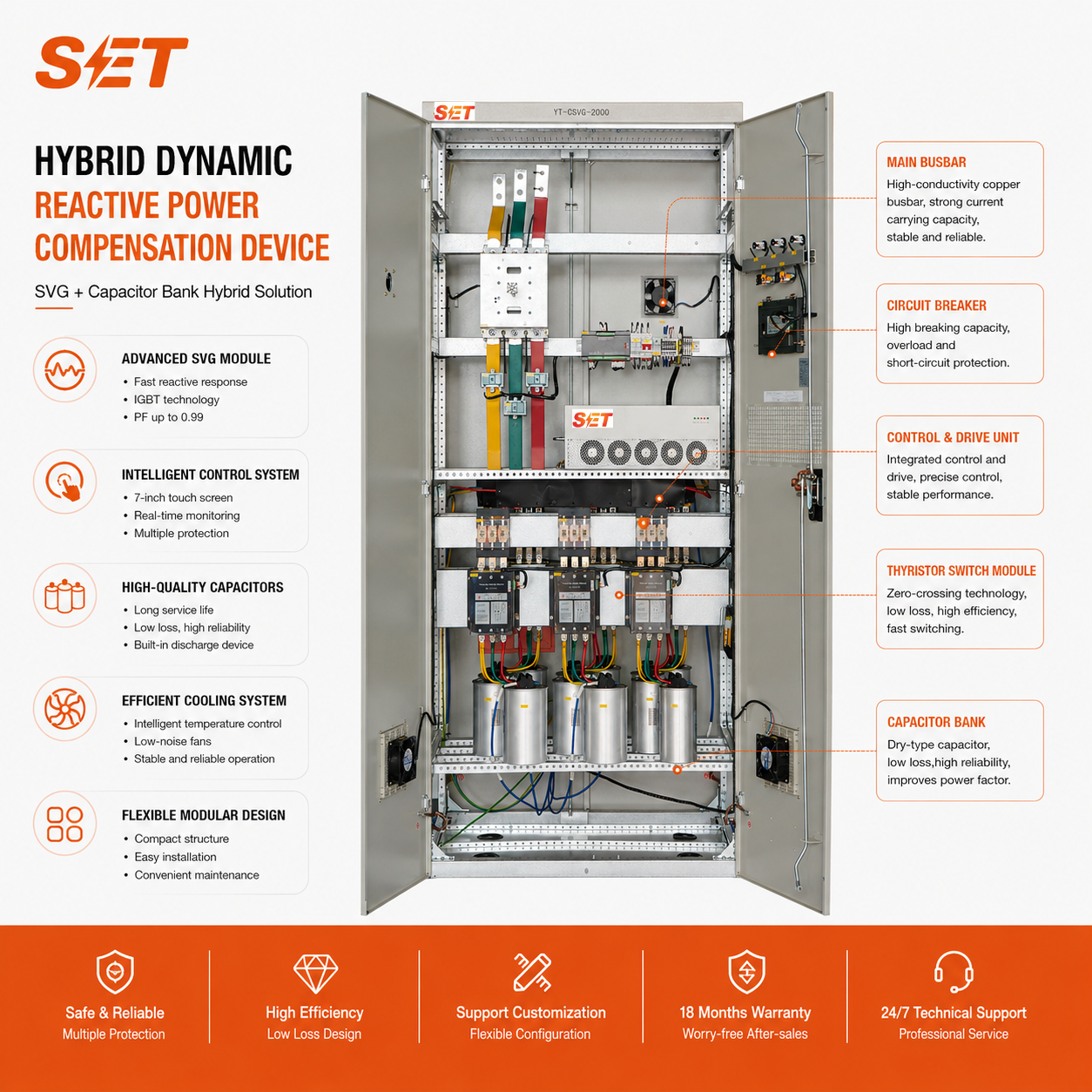 Annotated internal structure of SET hybrid dynamic reactive power compensation cabinet