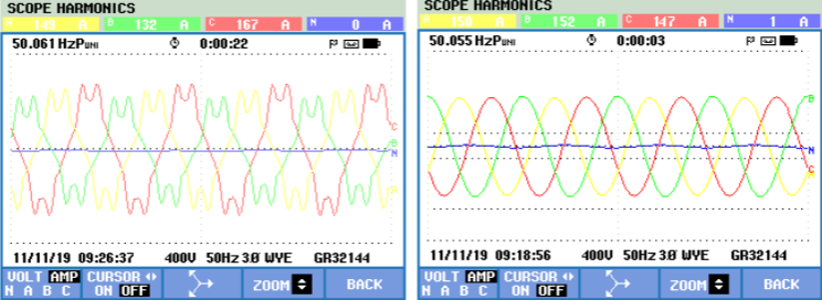 On-site test results comparison pre and post implantation of power quality equipment by Shanghai Elumotive Tech, SET
