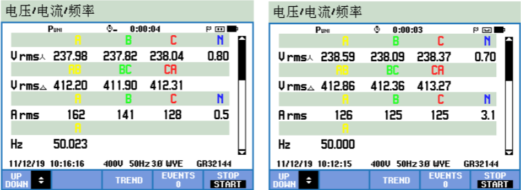 On-site test results comparison of current, pre and post implantation of power quality equipment by Shanghai Elumotive Tech, SET