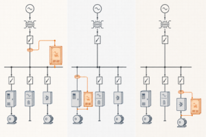 Comparison of main-bus, feeder-level and individual-load active harmonic filter installation