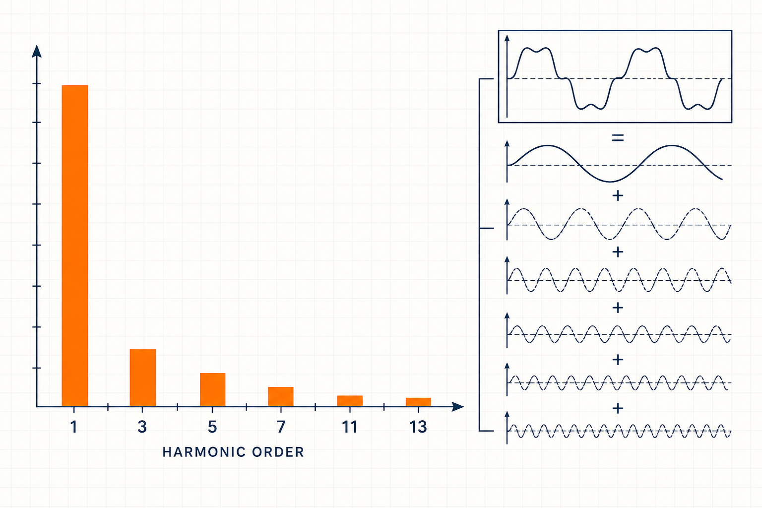 How to read a harmonic spectrum before selecting an active harmonic filter