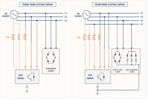 Three-wire vs four-wire active harmonic filters connection comparison at a low-voltage distribution board